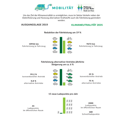 Leitziele Mobilität