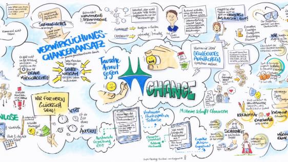 Graphic Recording des Fachtages zum Gelingenden Aufwachsen am 24.03.2025