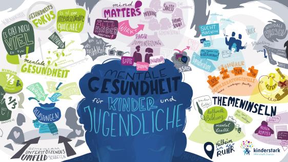Graphic Recording im Rahmen des Thementages Mentale Gesundheit für Kinder und Jugendliche am 12.02.2025 in der Akademie Wolfsburg.