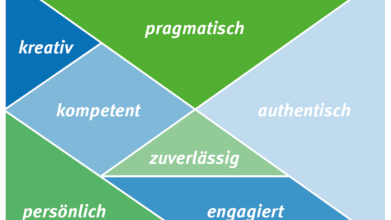 Postkarte mit den Begriffen: kreativ, pragmatisch, authentisch, kompetent, zuverlässig, engagiert, persönlich