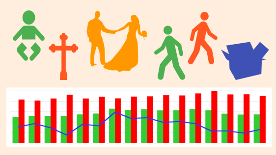 Balkendiagramm und Piktogramme zur Bevölkerung