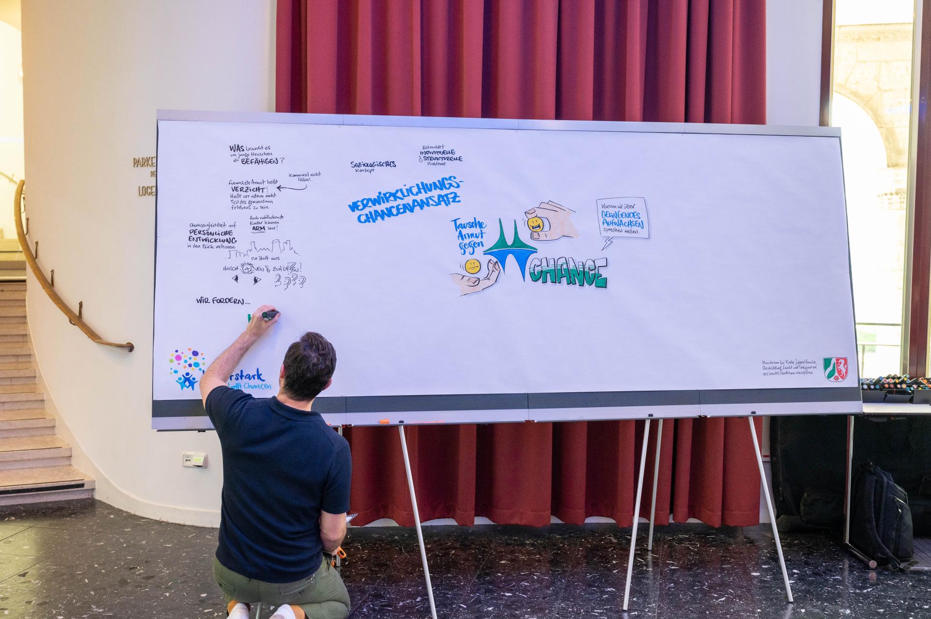 Graphic Recording des Fachtages durch Herrn Pavo Ivkovic