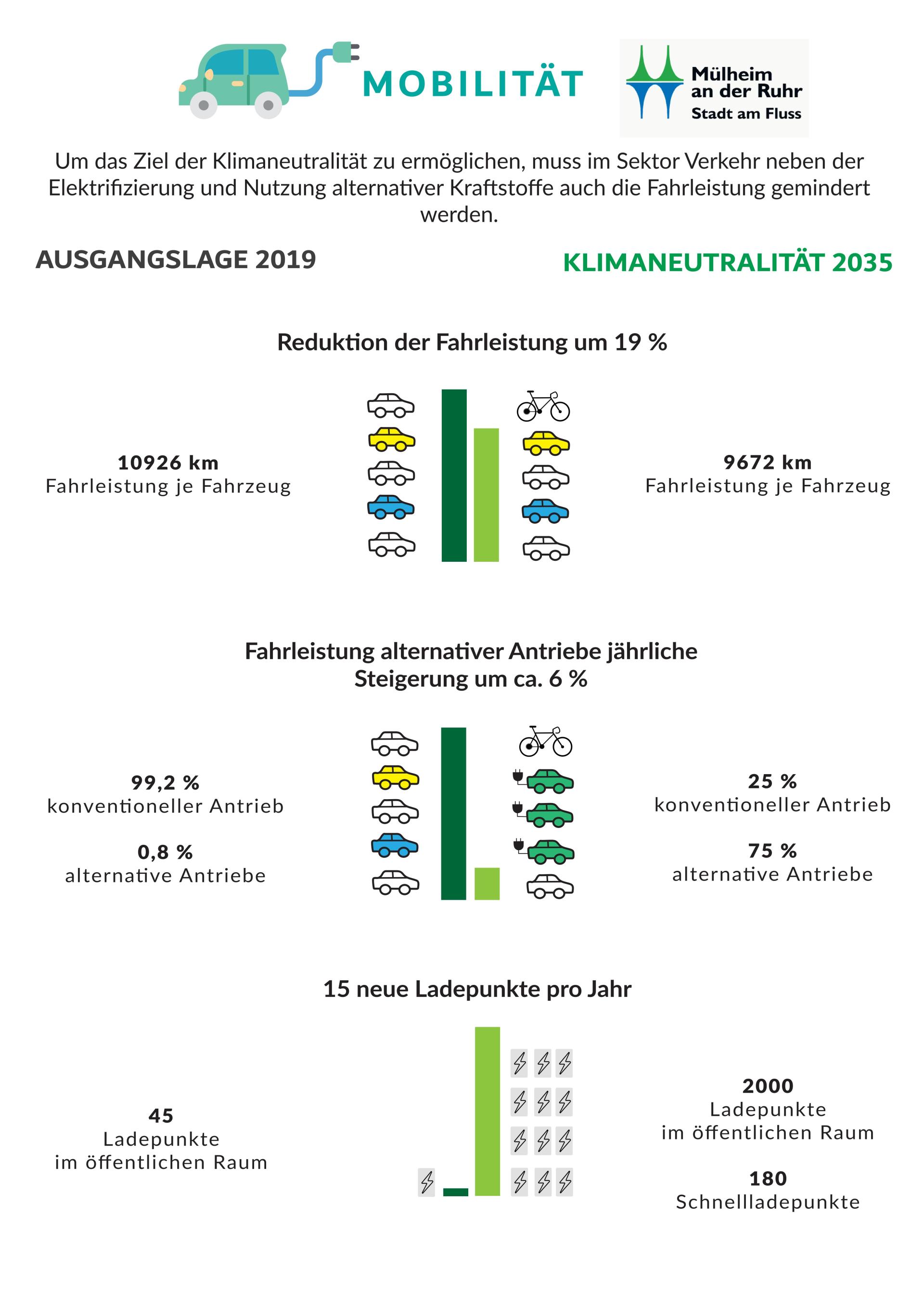 Mobilität - Leitziele