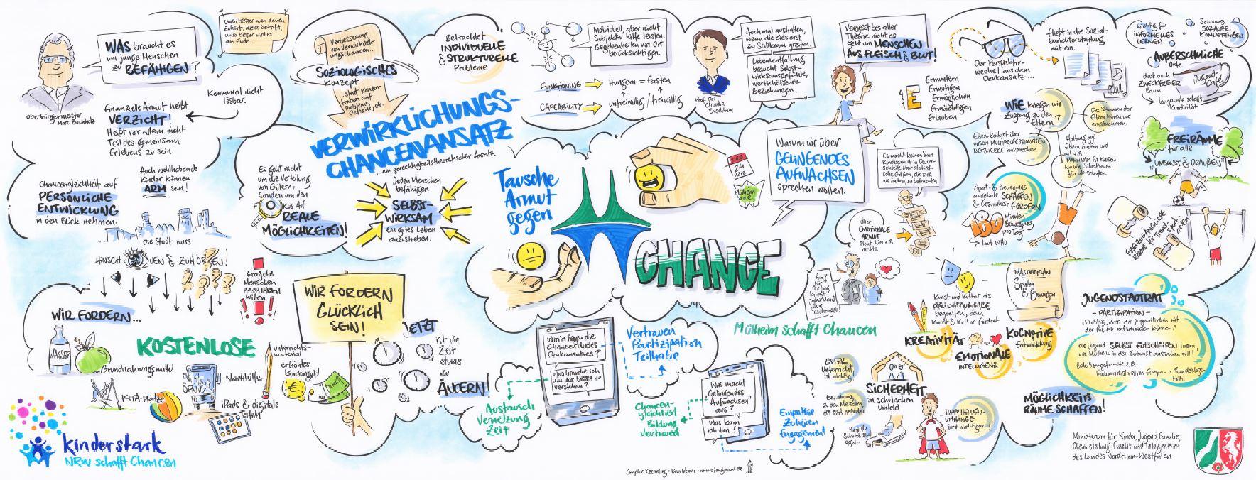 Fachtag Graphic Recording