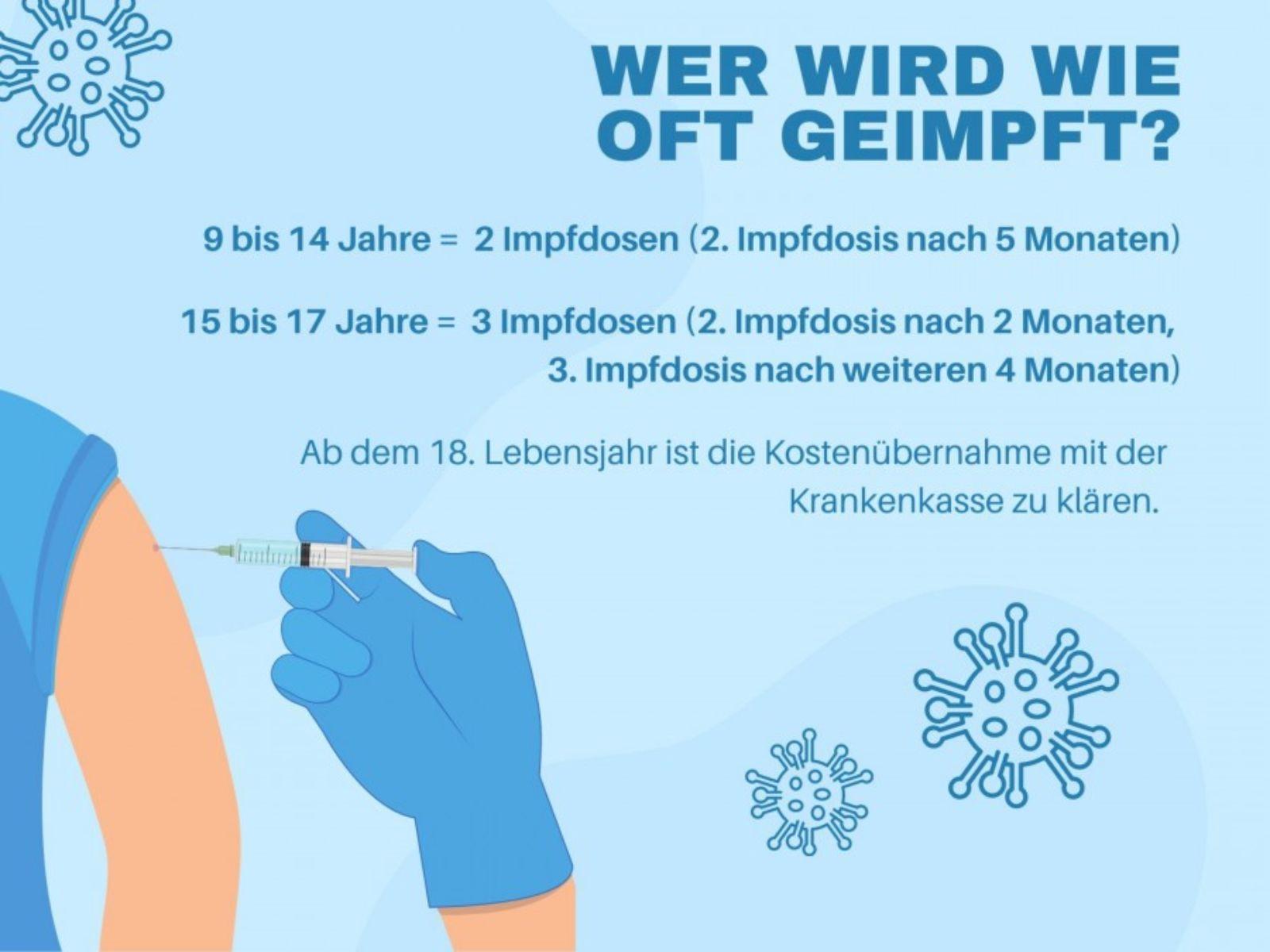 Eine Beschreibung wie oft Jugendliche gegen HPV geimpft werden.