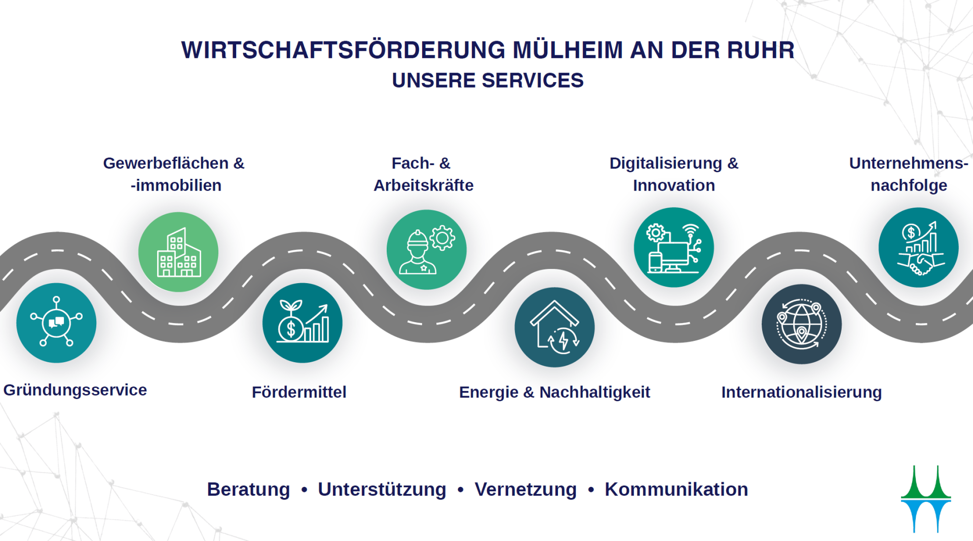 Man sieht die Serviceangebote der Mülheimer Wirtschaftsförderung als sogenannte Roadmap
